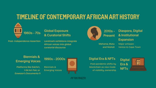 From Independence to Influence: The Evolution of Contemporary African Art